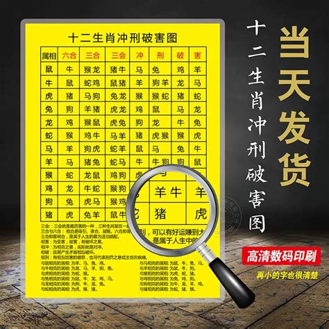 生肖 相沖|十二生肖相衝、三合、六合，何為沖，何為合，一一分。